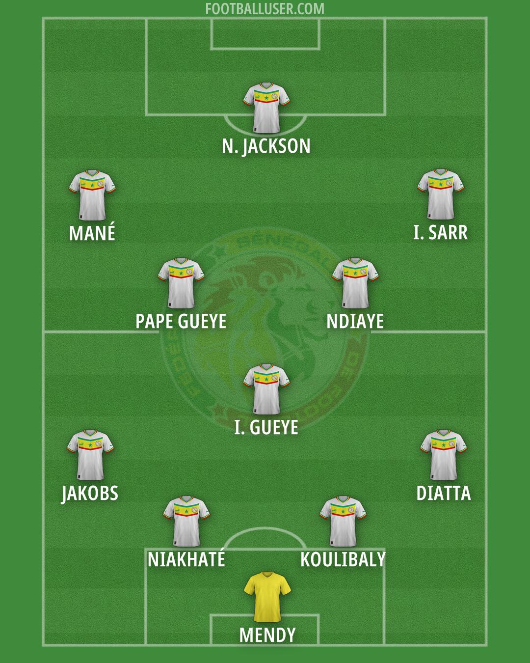 Senegal Formation 2025