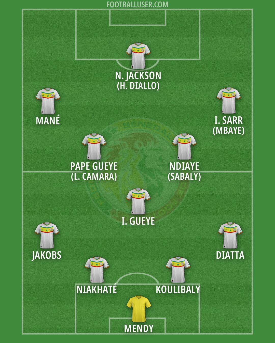 Senegal Formation 2025