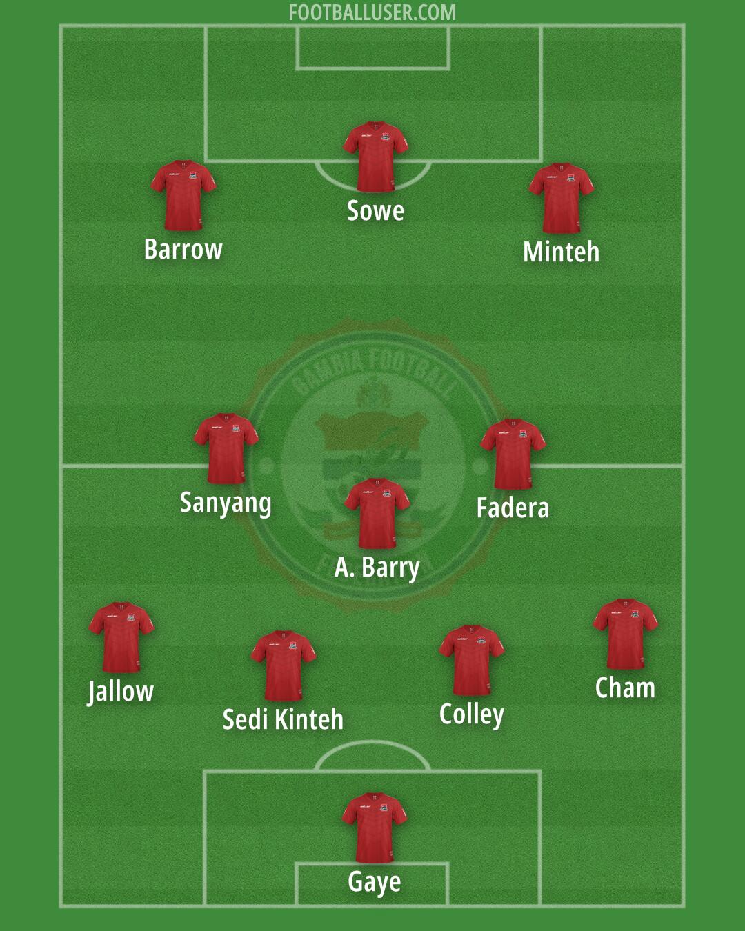 The Gambia Formation 2025