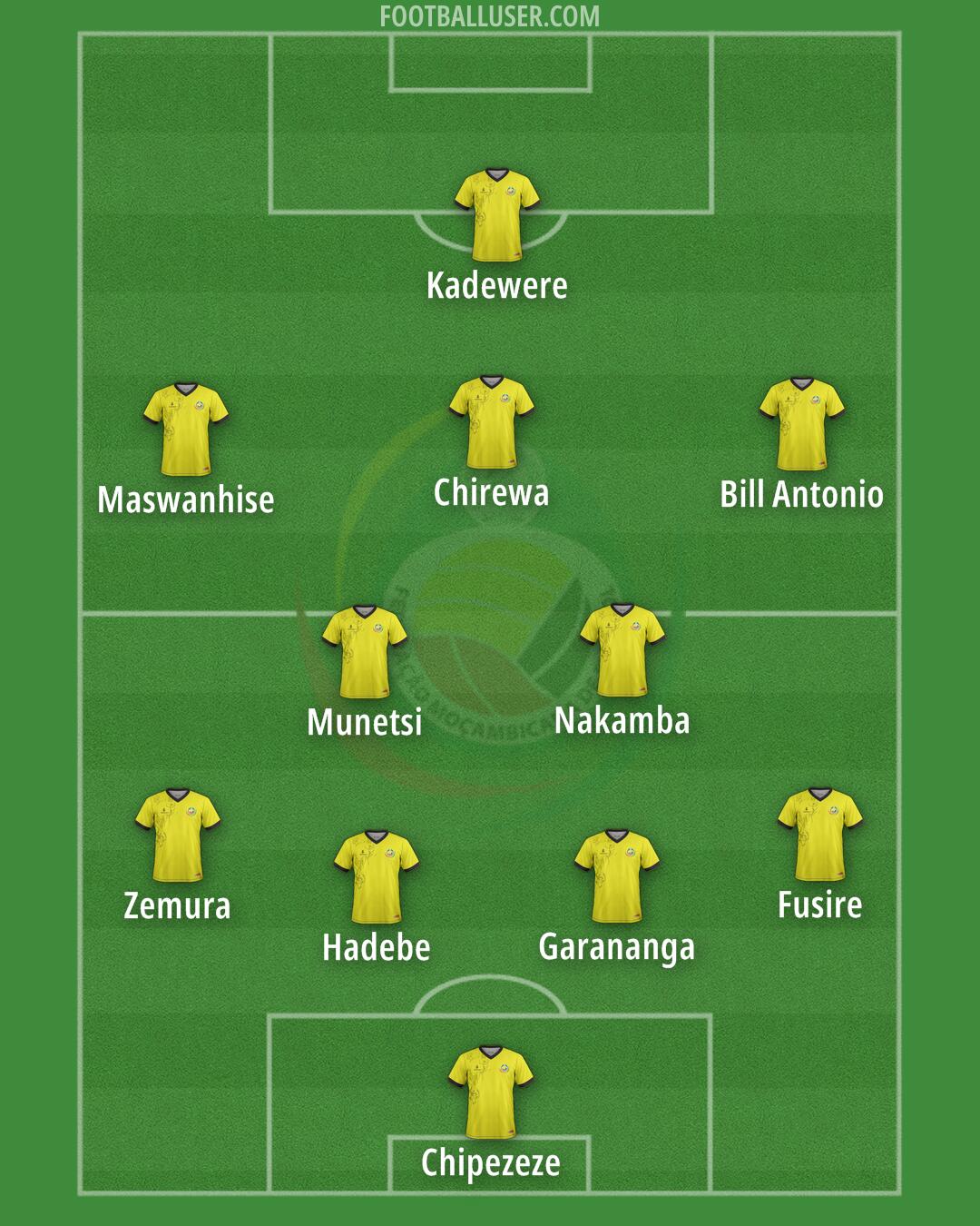 Mozambique Formation 2025