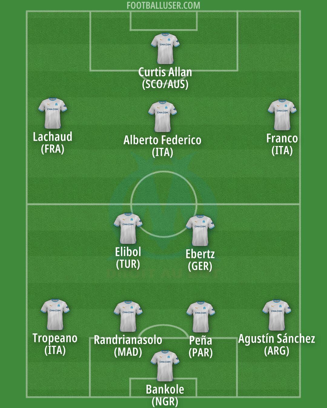 Marseille Formation 2025