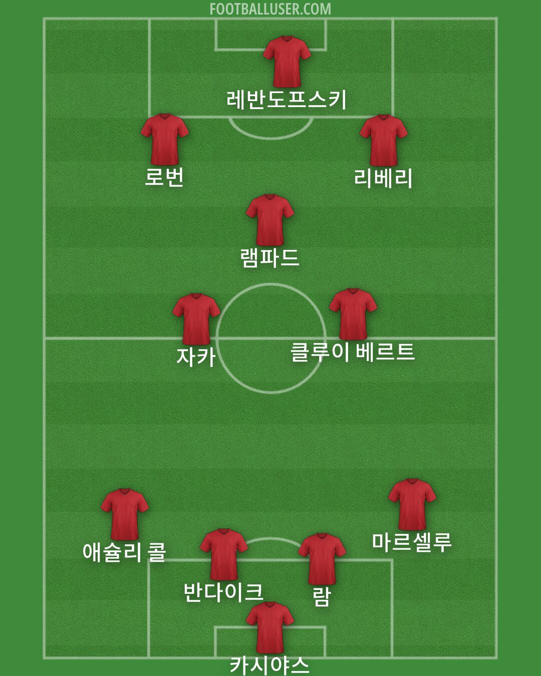 Custom Team Formation 2025