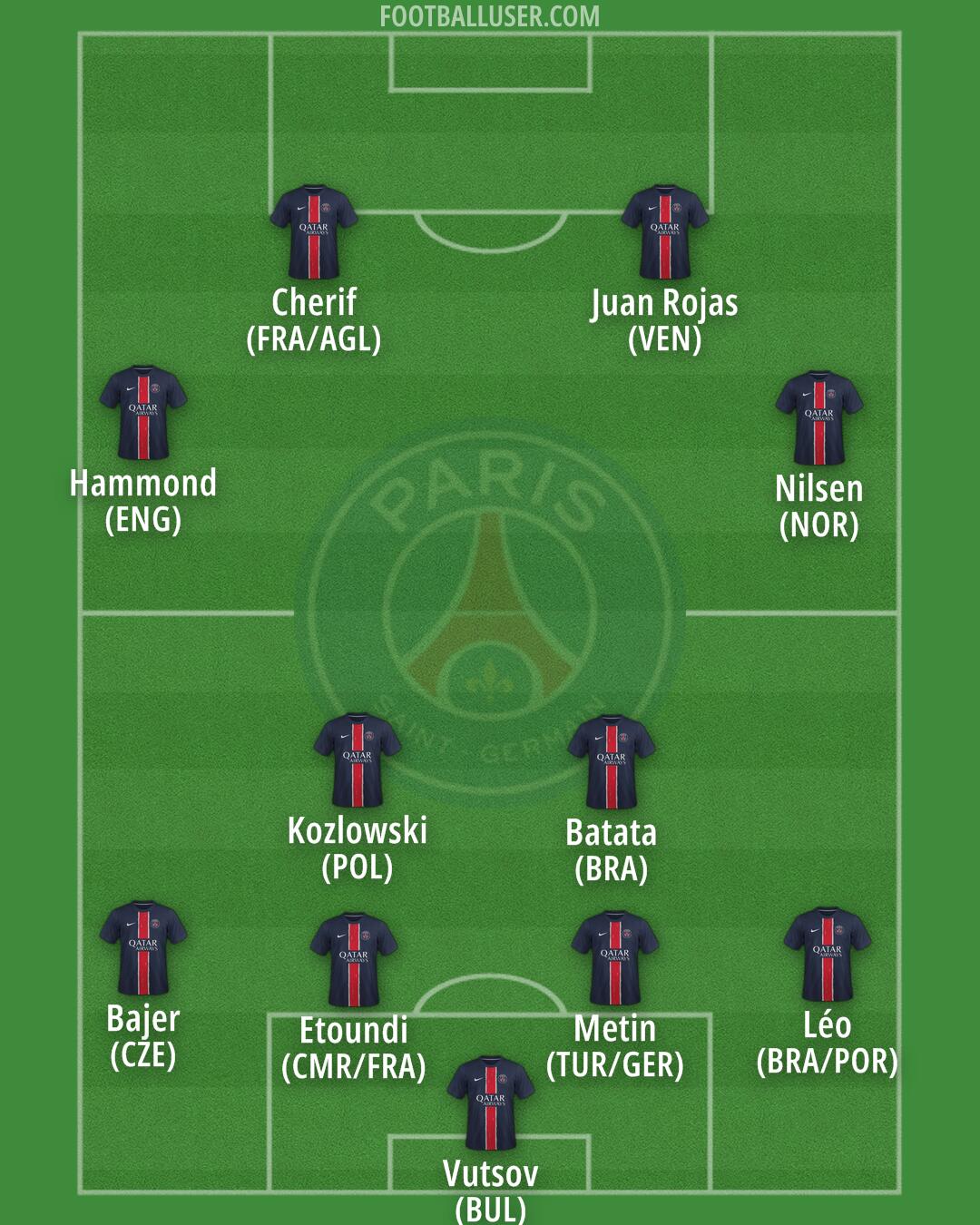 PSG Formation 2025