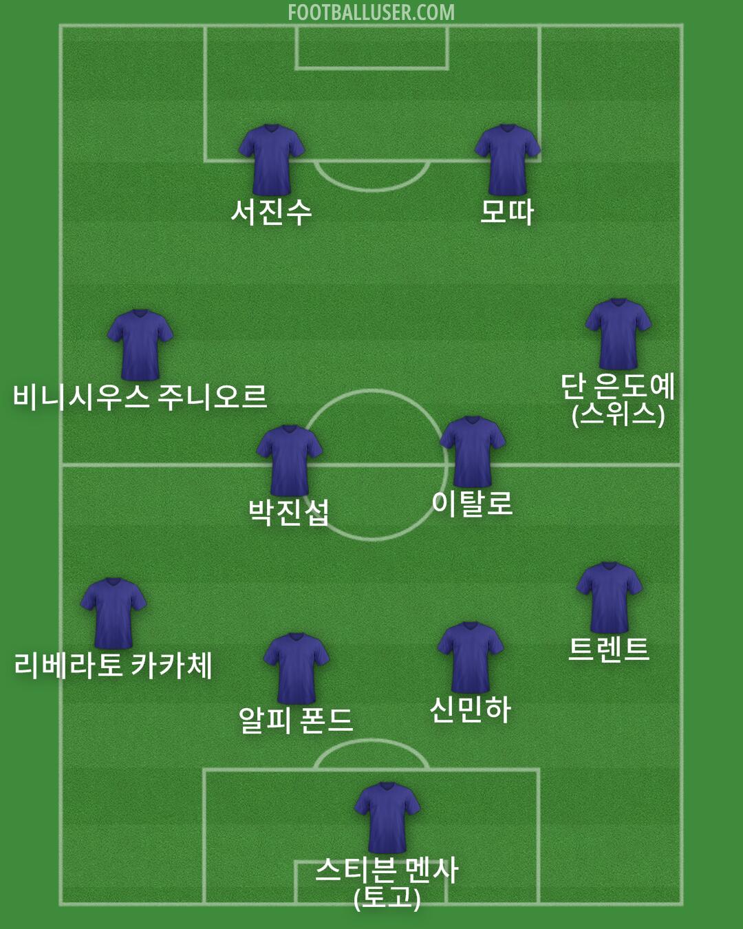 Custom Team Formation 2025