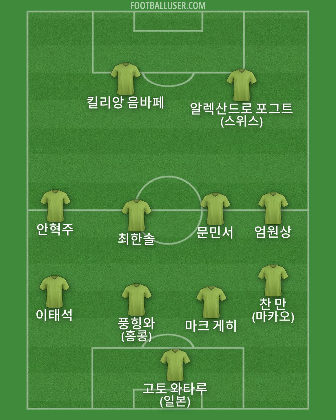 Custom Team Formation 2025