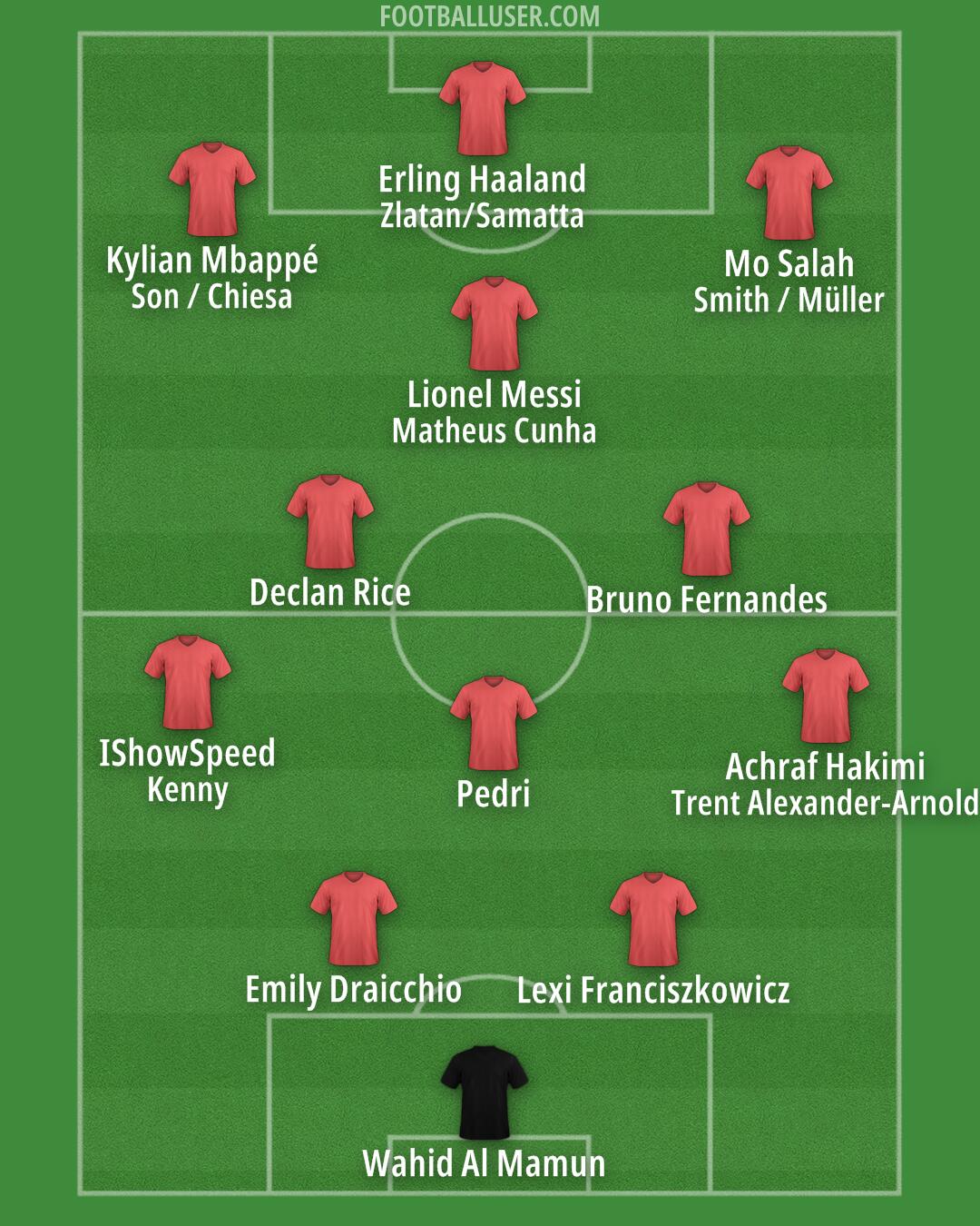 Custom Team Formation 2025