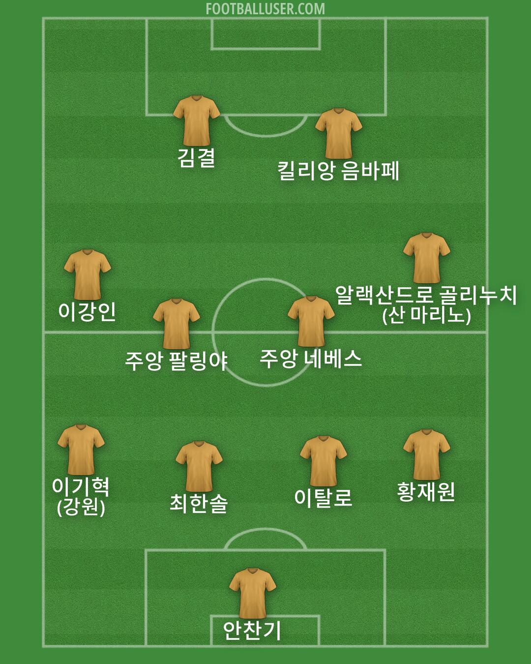 Custom Team Formation 2025