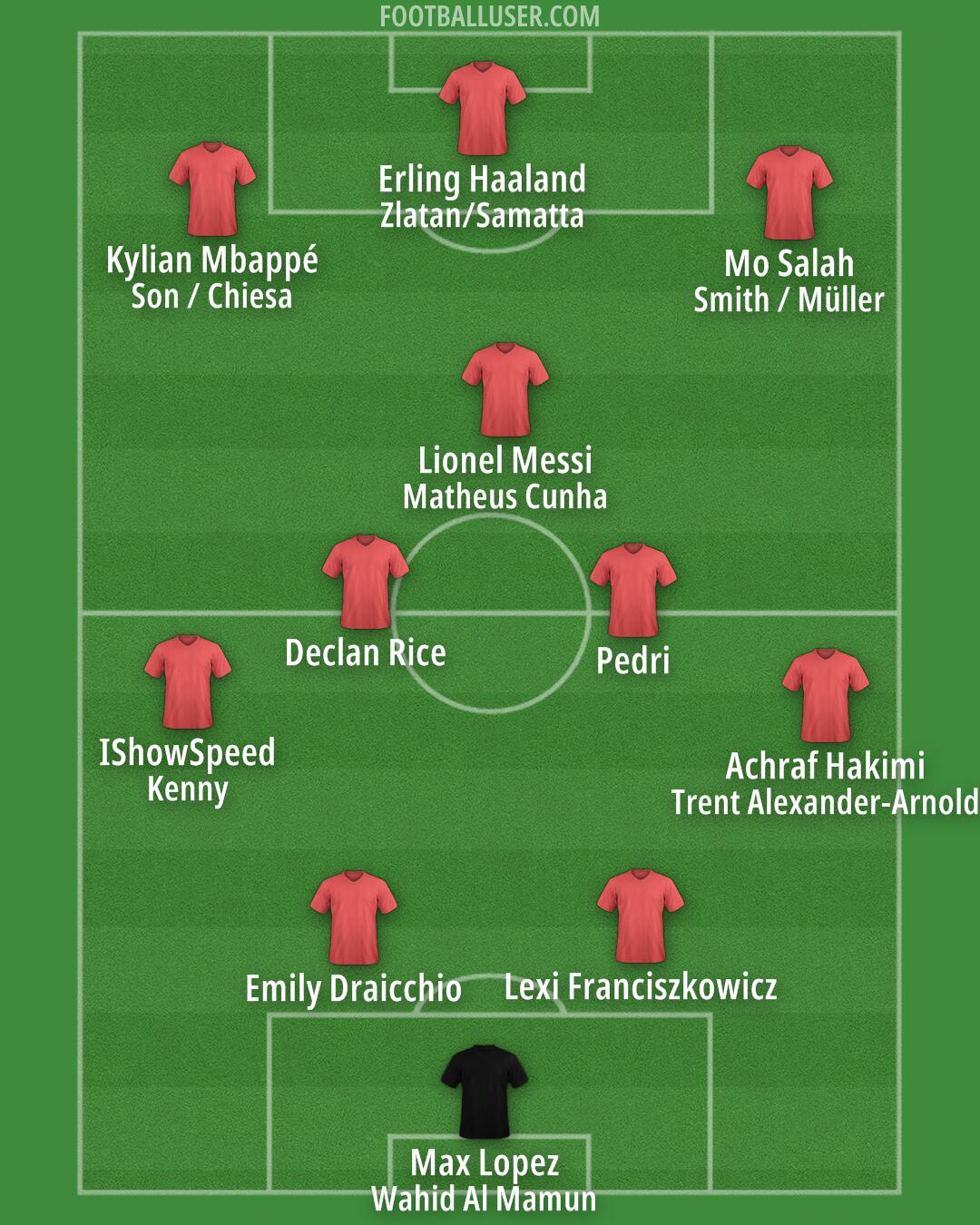 Custom Team Formation 2025