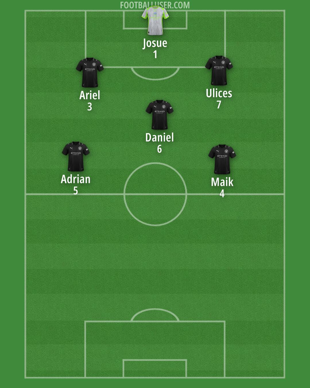 Man City Formation 2025