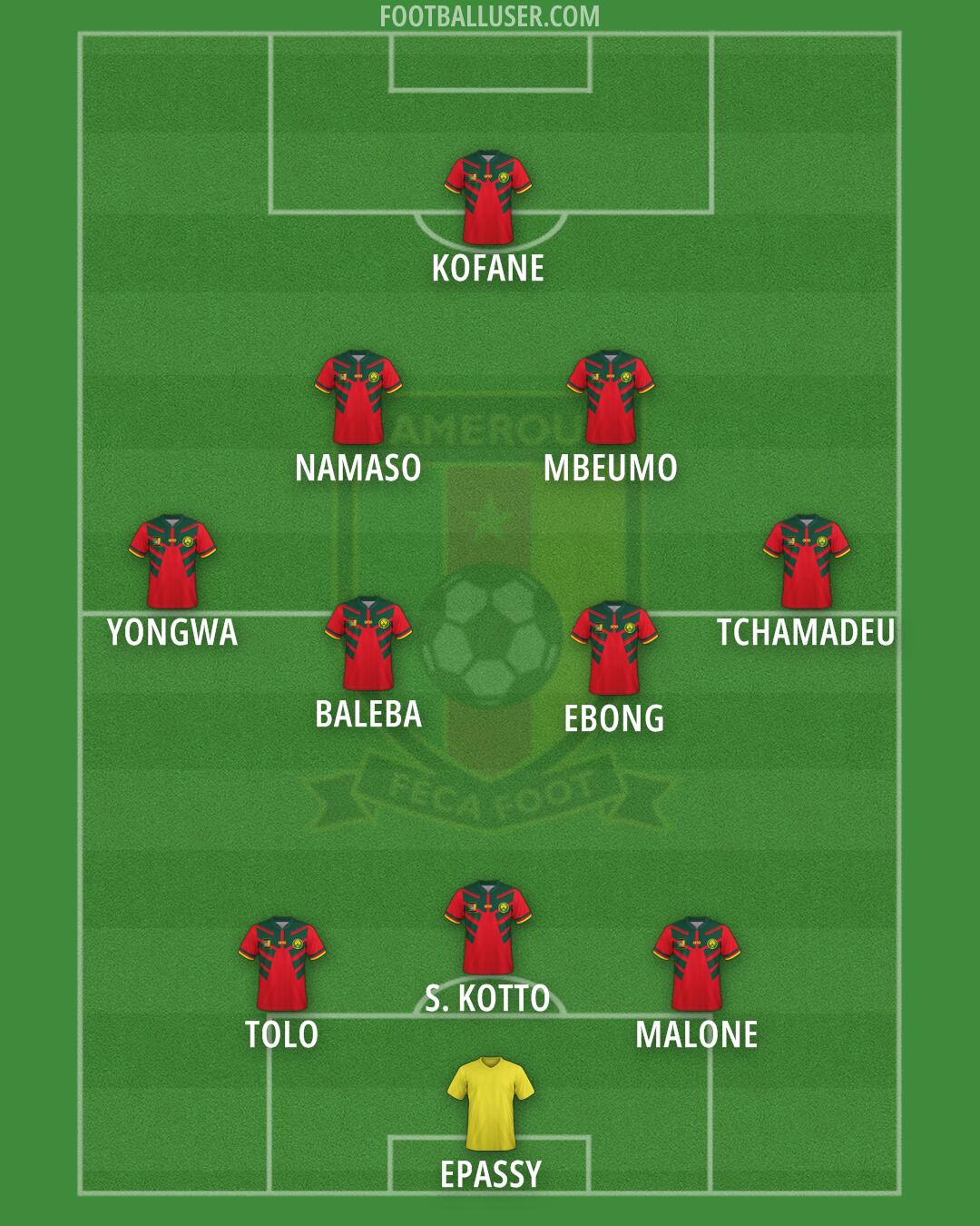 Cameroon Formation 2025