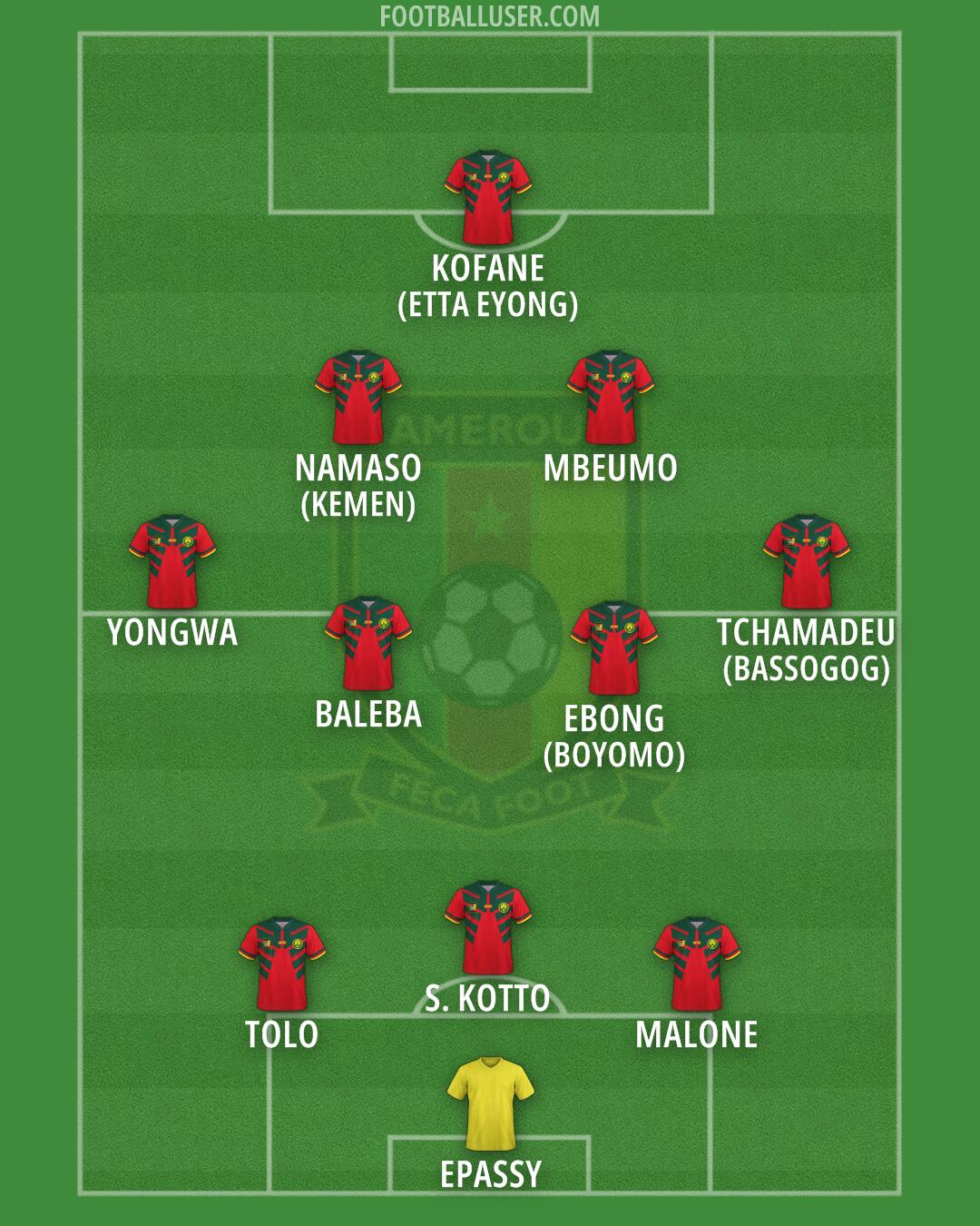 Cameroon Formation 2025
