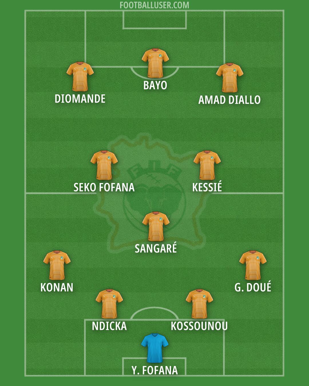 Ivory Coast Formation 2025