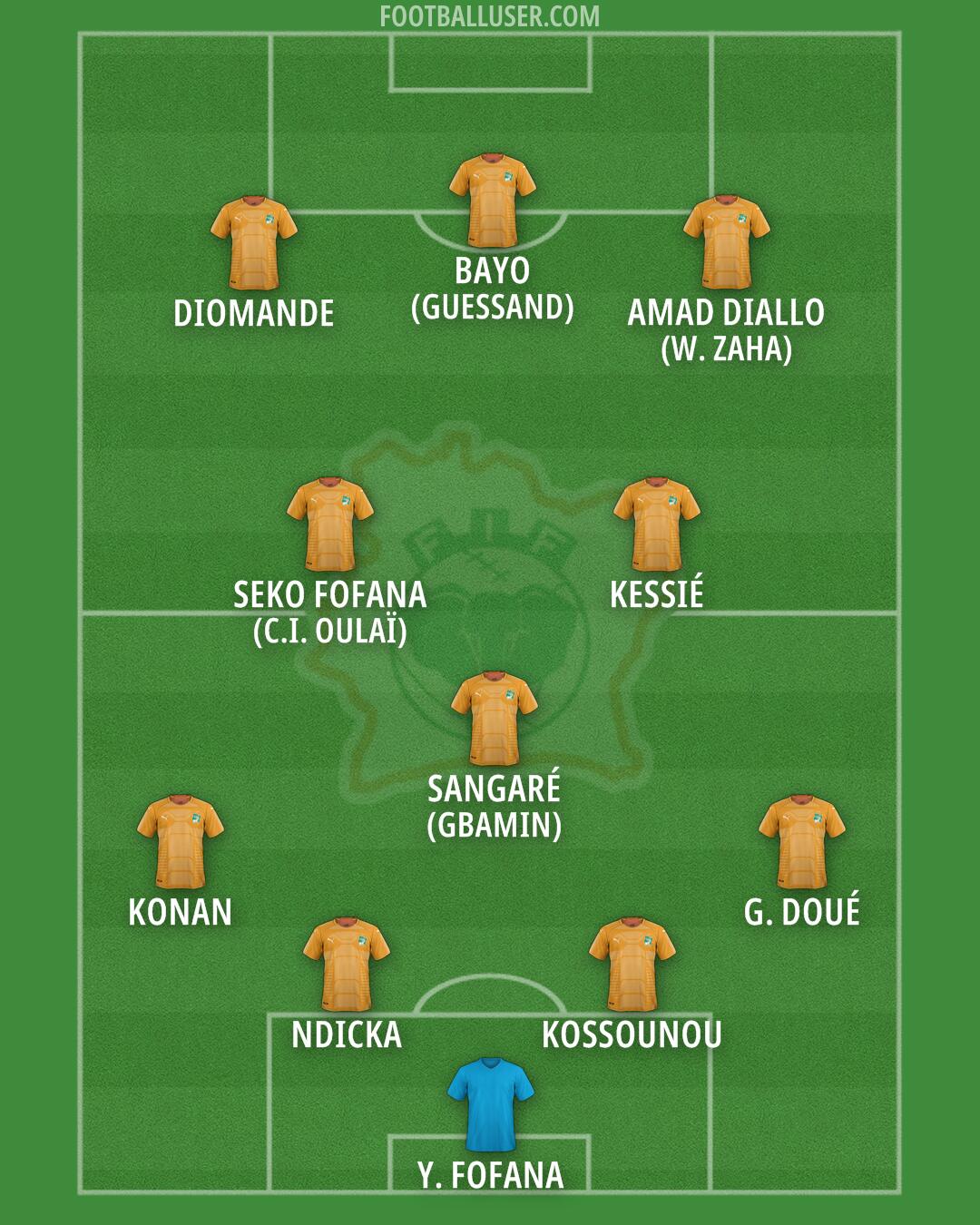 Ivory Coast Formation 2025