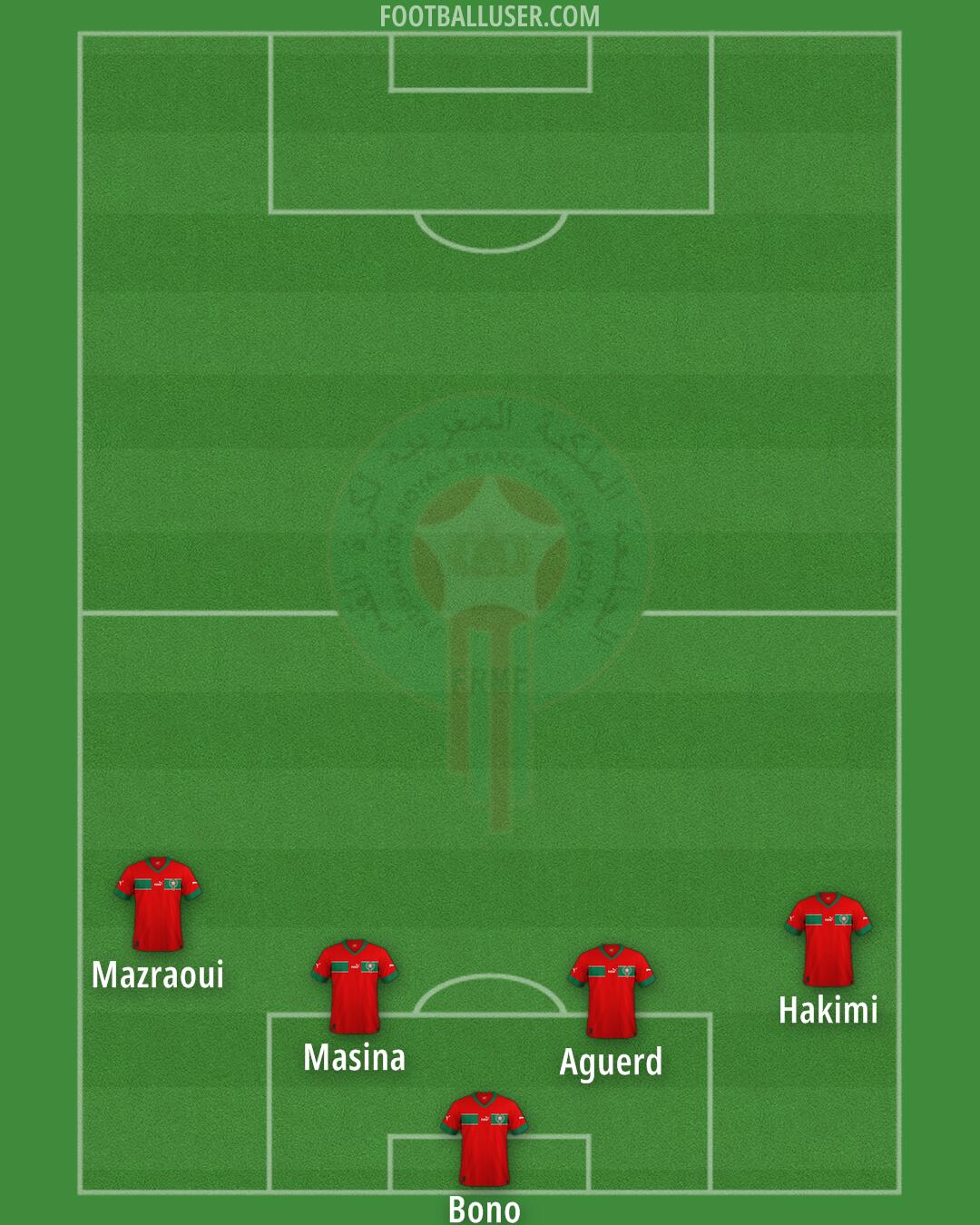 Morocco Formation 2025