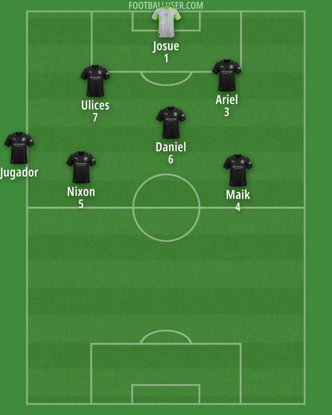 Man City Formation 2025