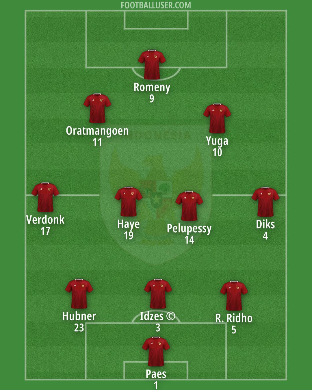 Indonesia Formation 2025