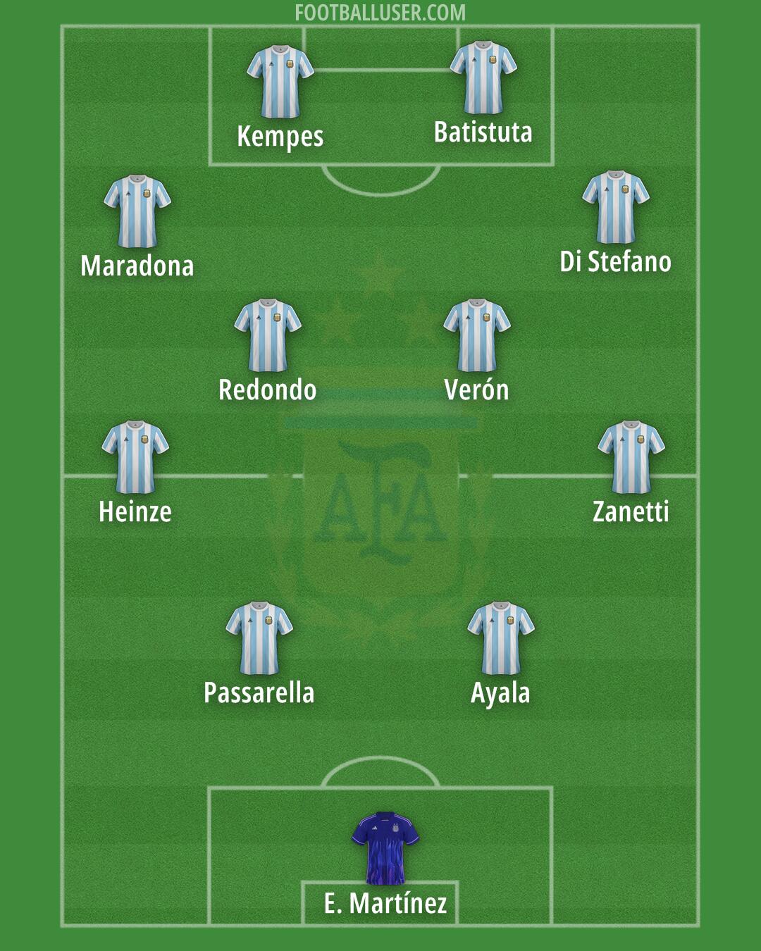 Argentina Formation 2025
