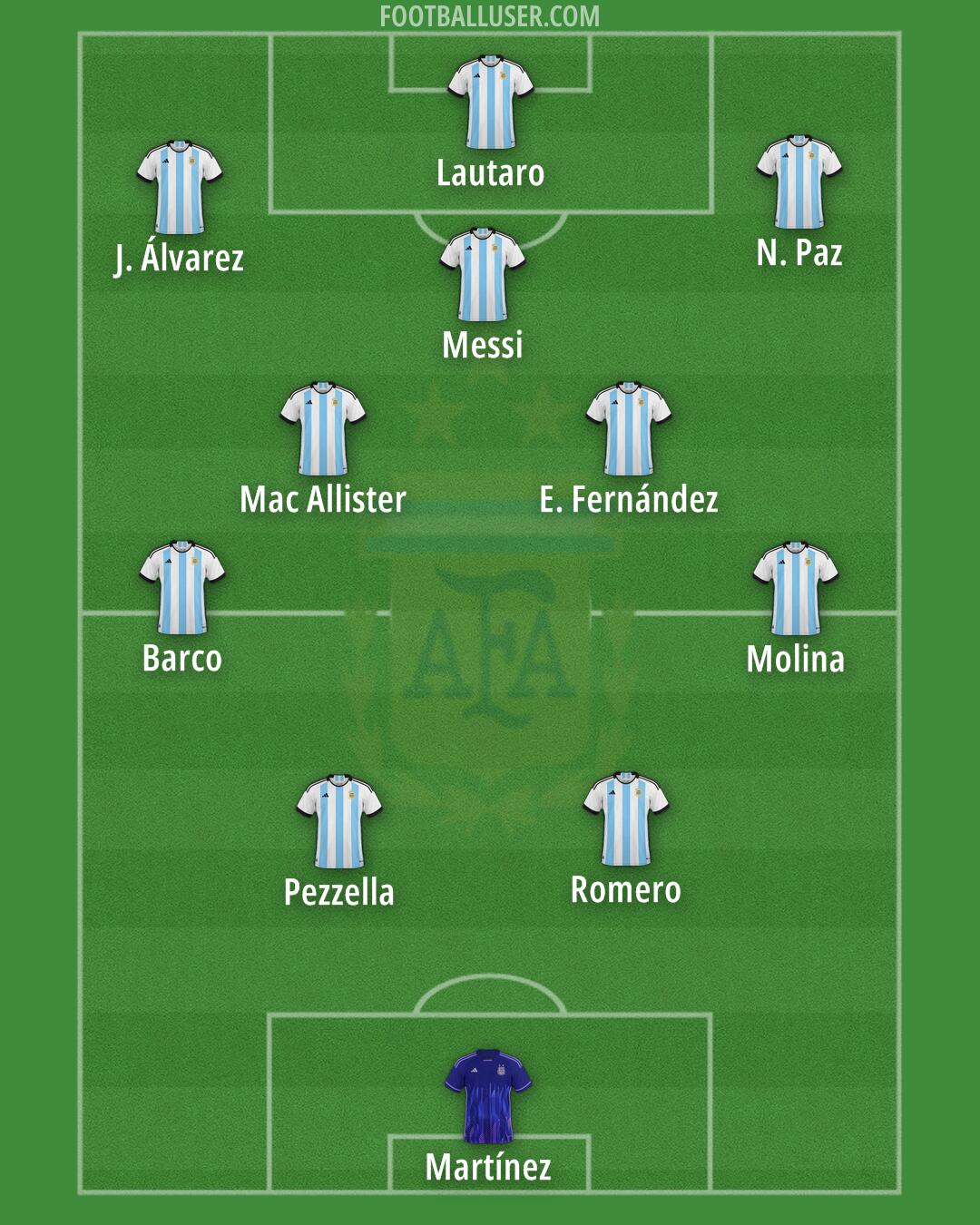 Argentina Formation 2025