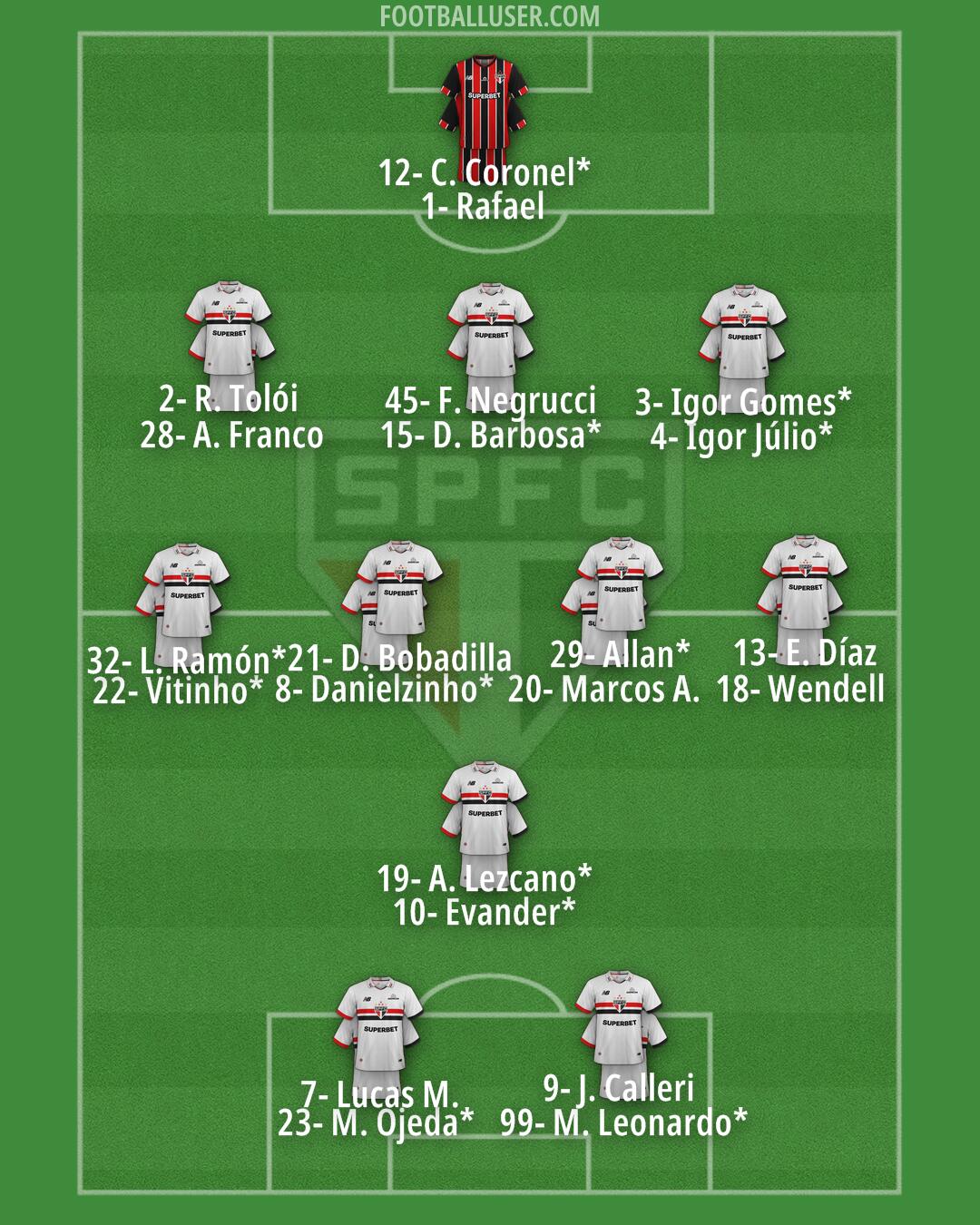 São Paulo Formation 2025