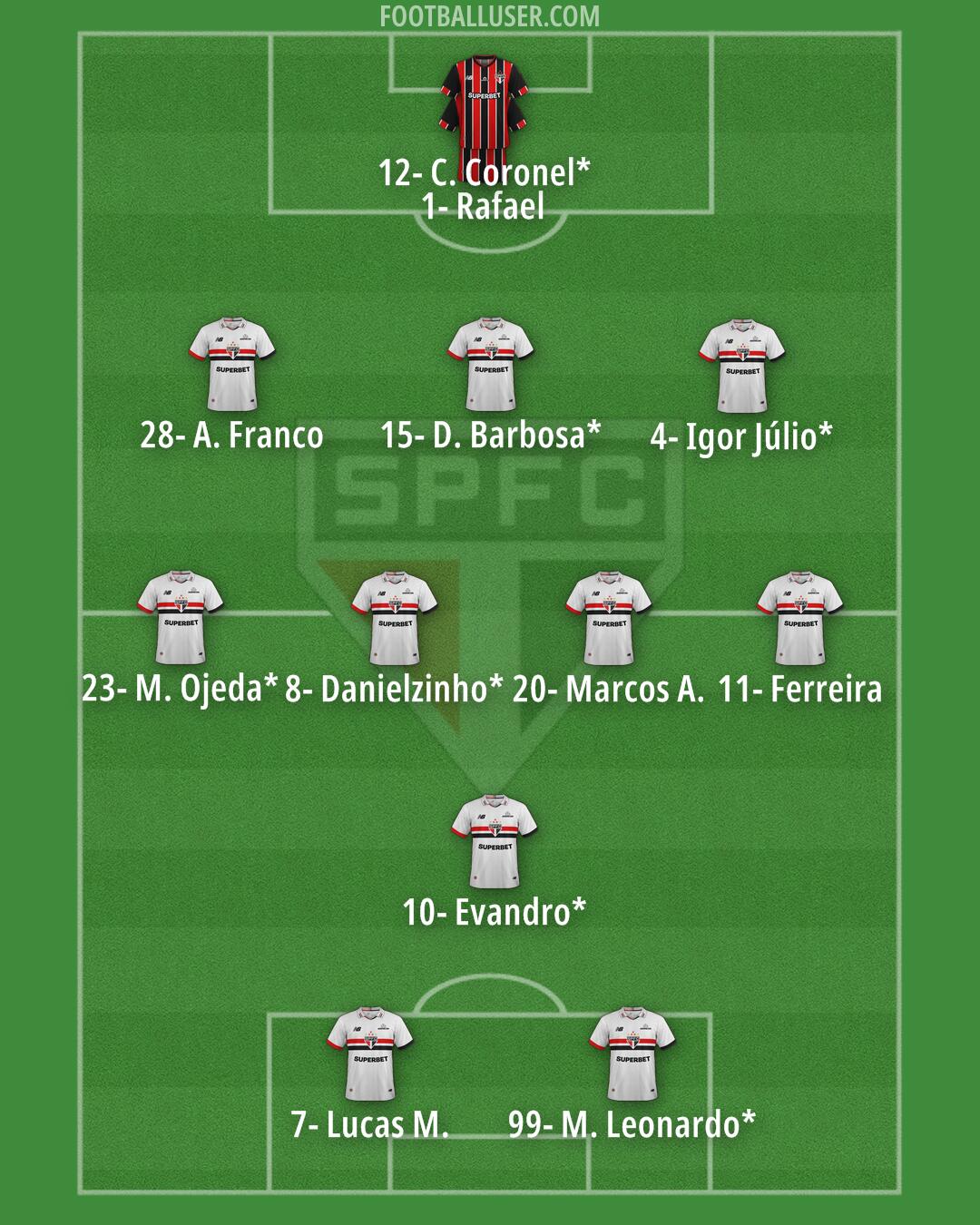 São Paulo Formation 2025