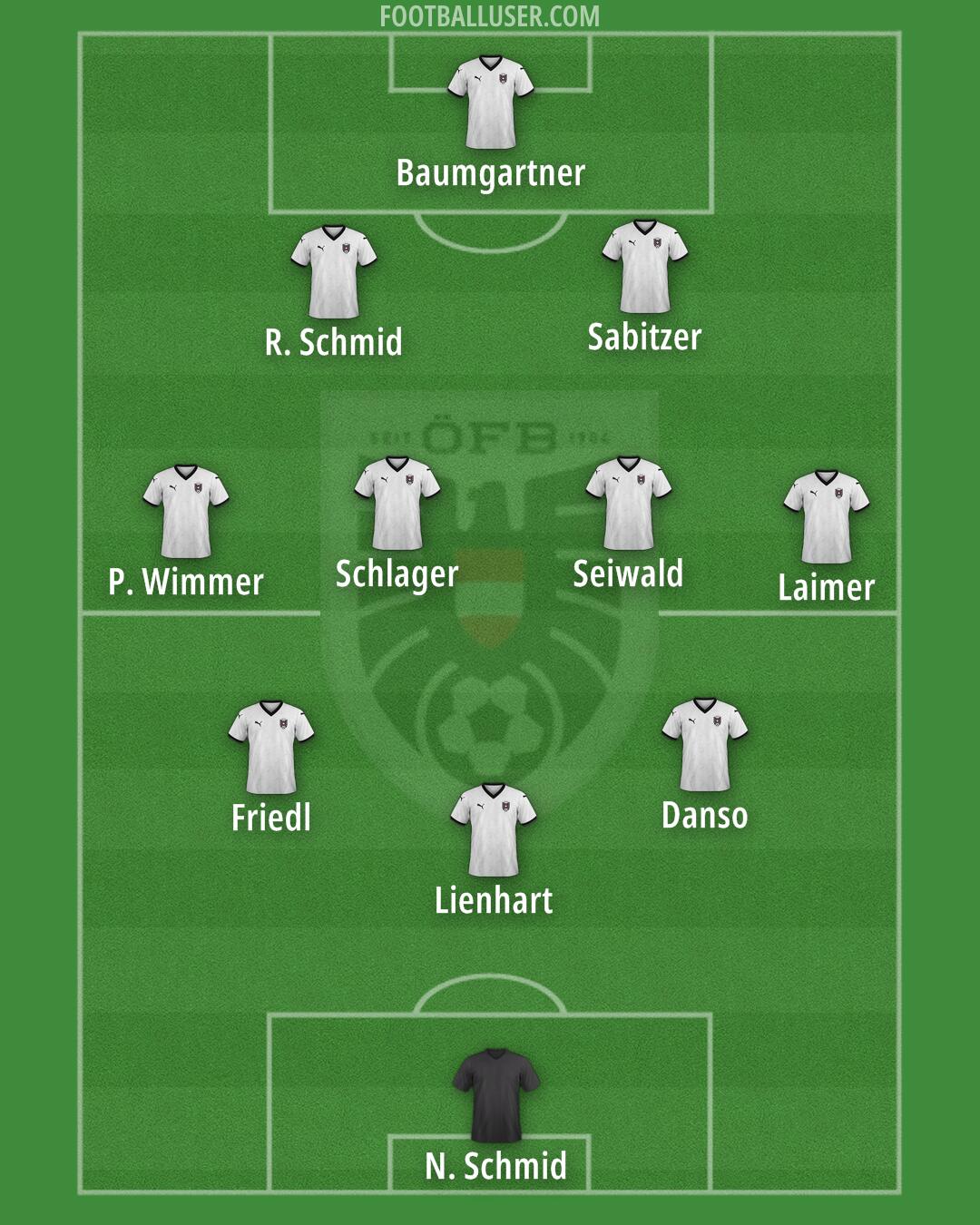 Austria Formation 2025