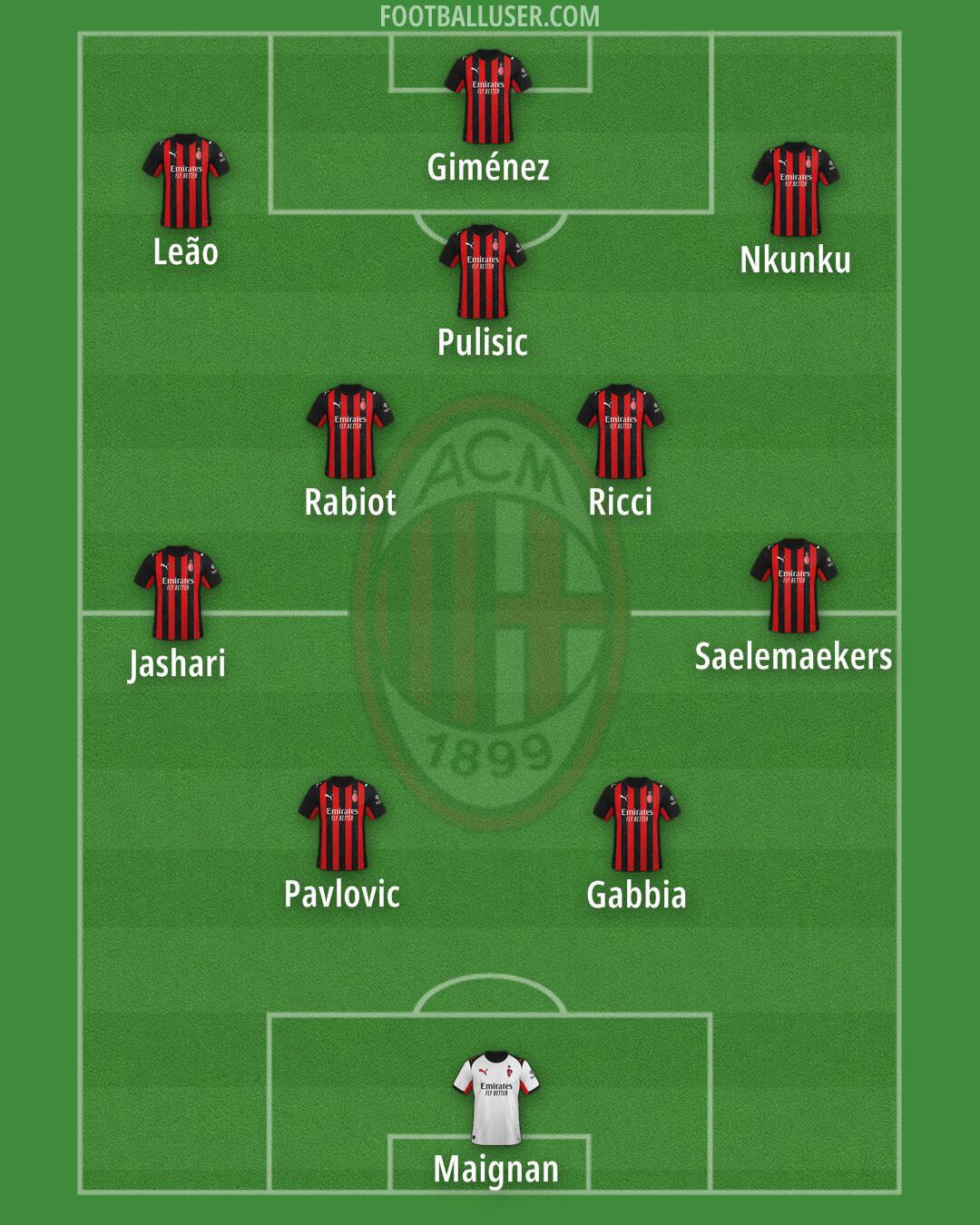 Milan Formation 2025