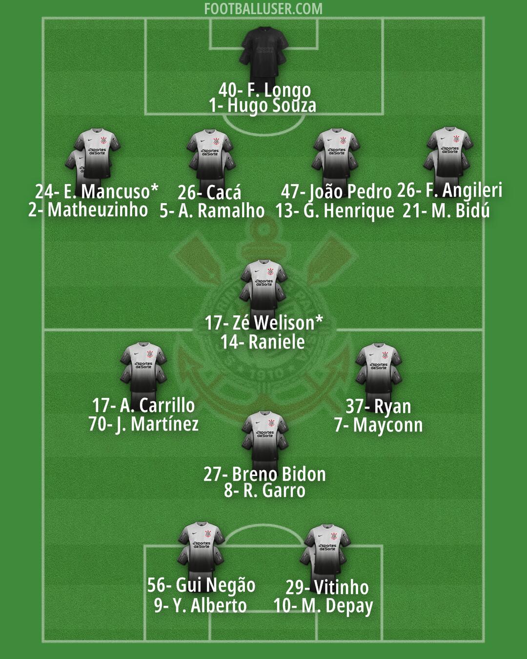 Corinthians Formation 2025