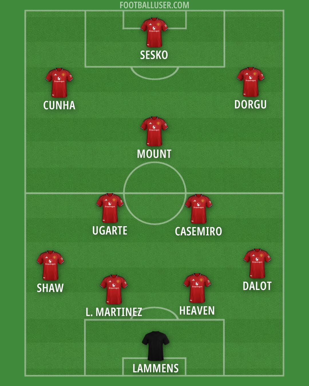 Man Utd Formation 2025