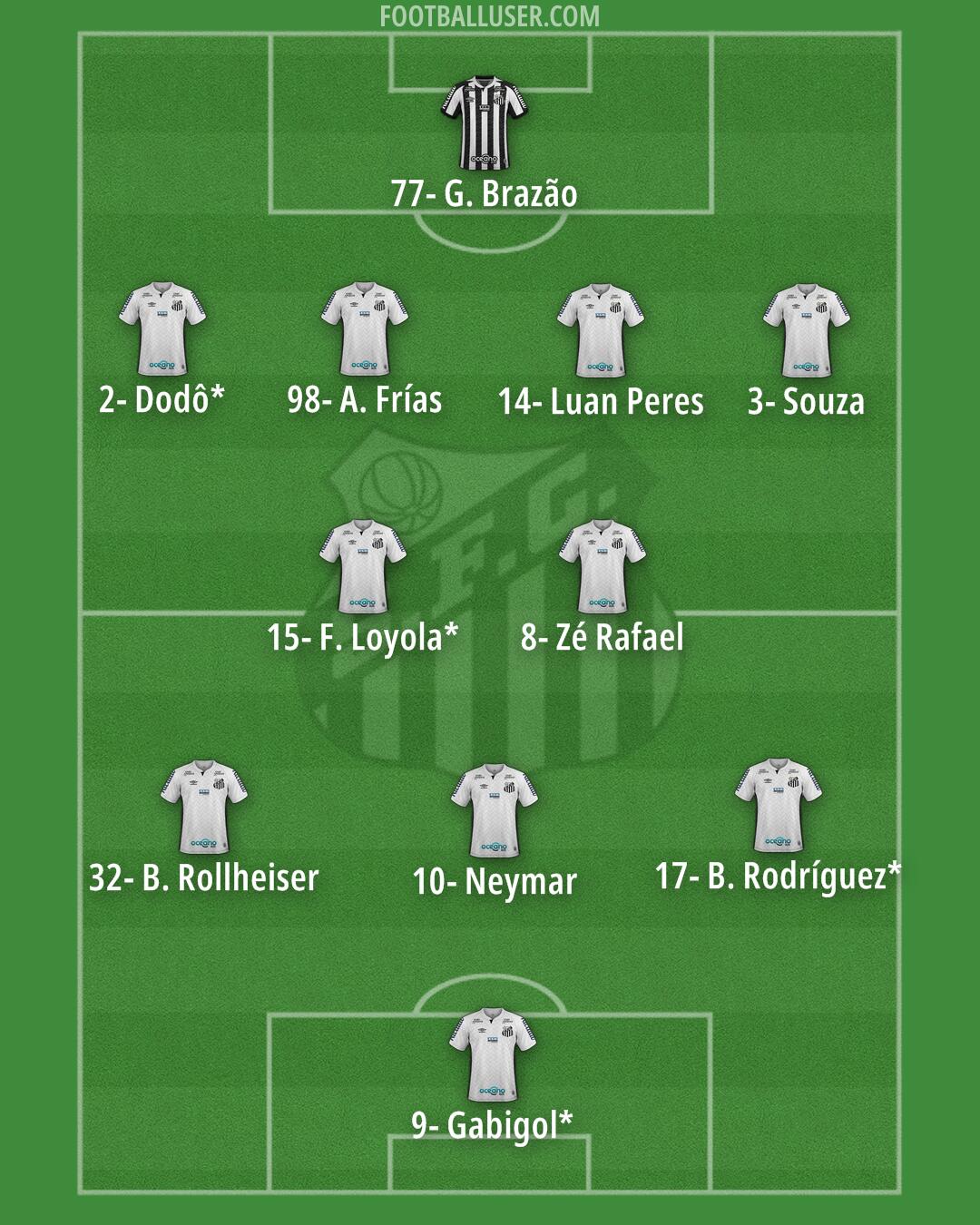 Santos Formation 2025