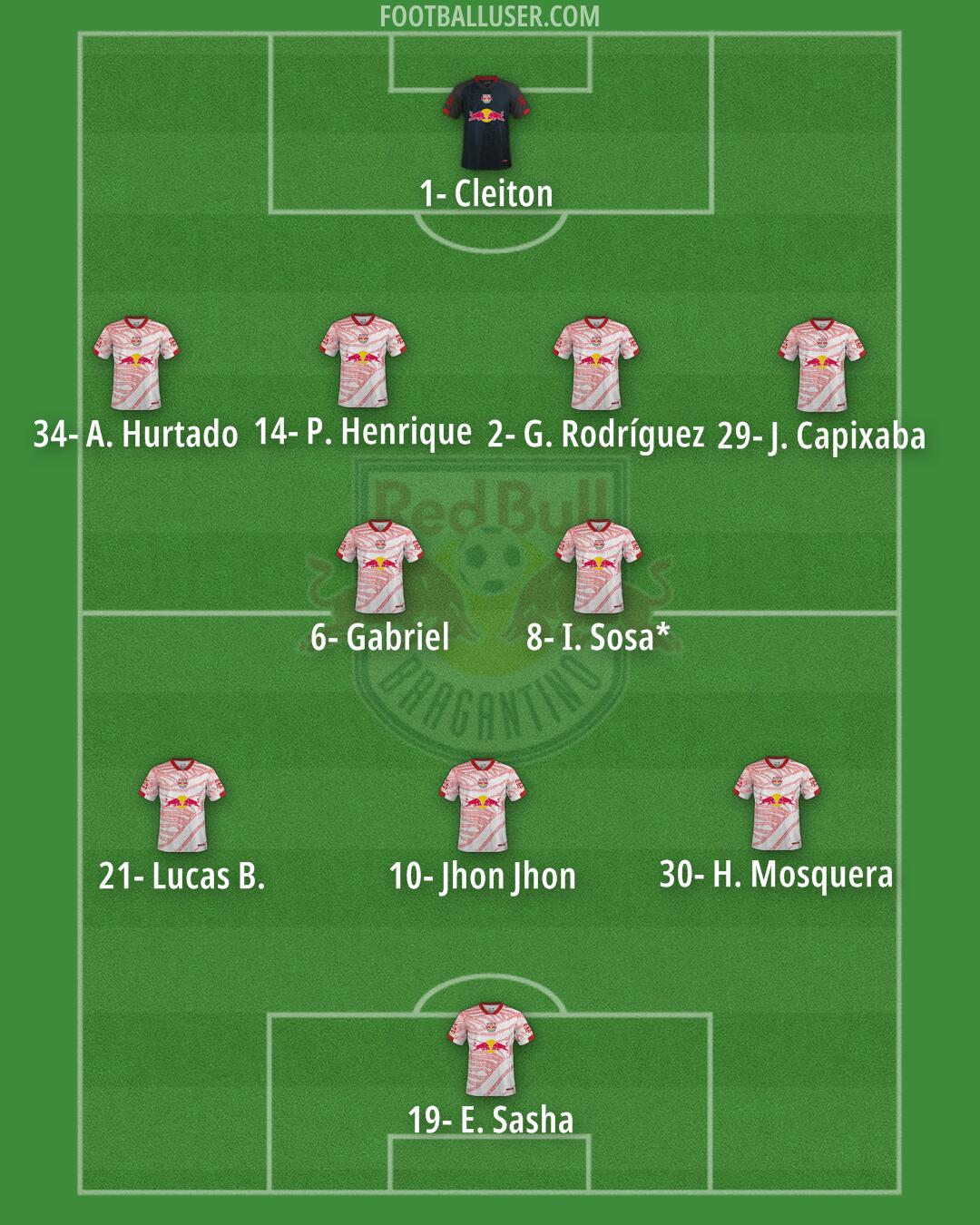 RB Bragantino Formation 2025