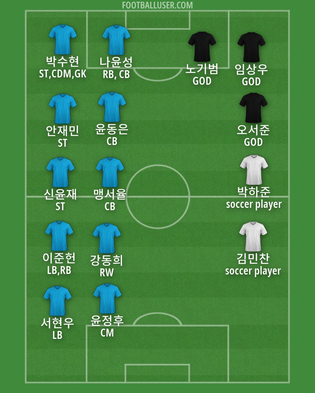Custom Team Formation 2025