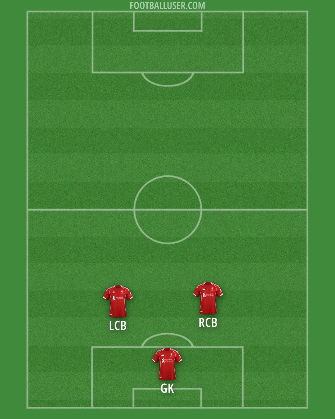 Liverpool Formation 2025