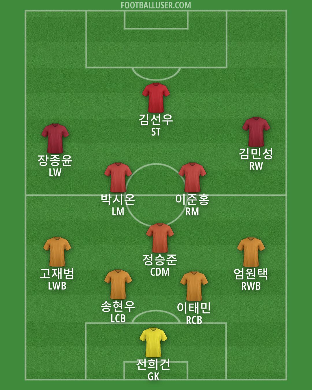 Custom Team Formation 2025