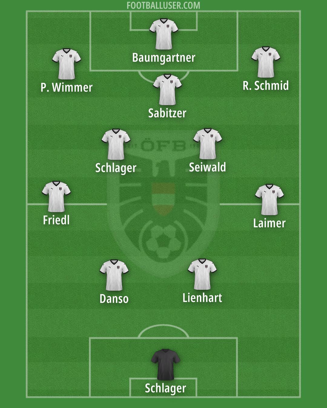 Austria Formation 2025