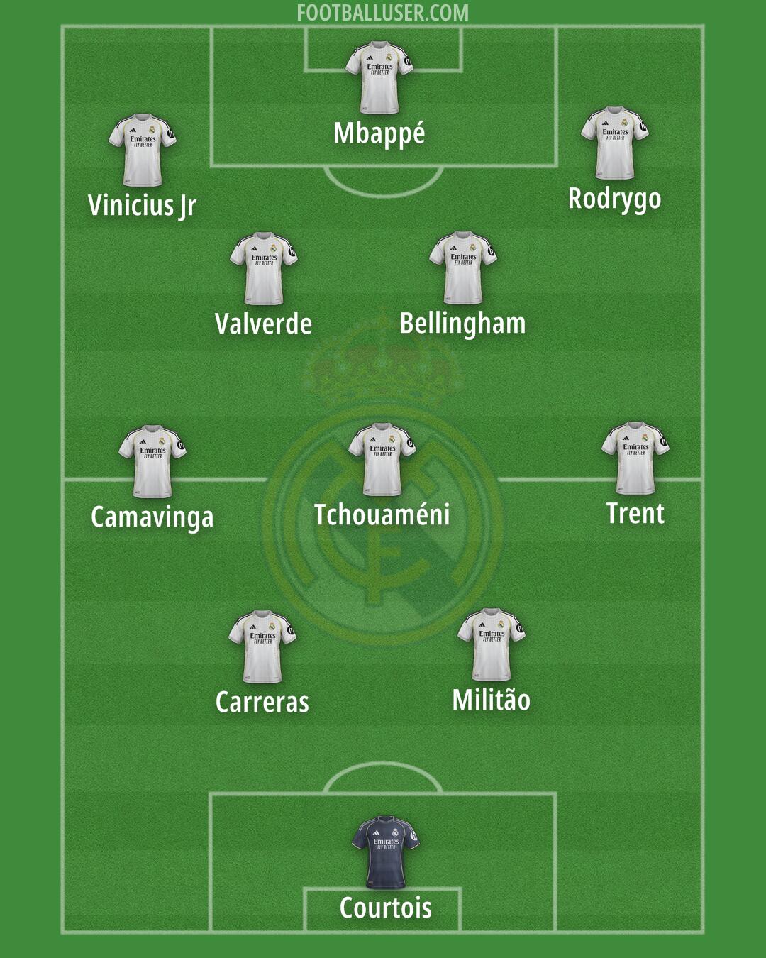 Real Madrid Formation 2025