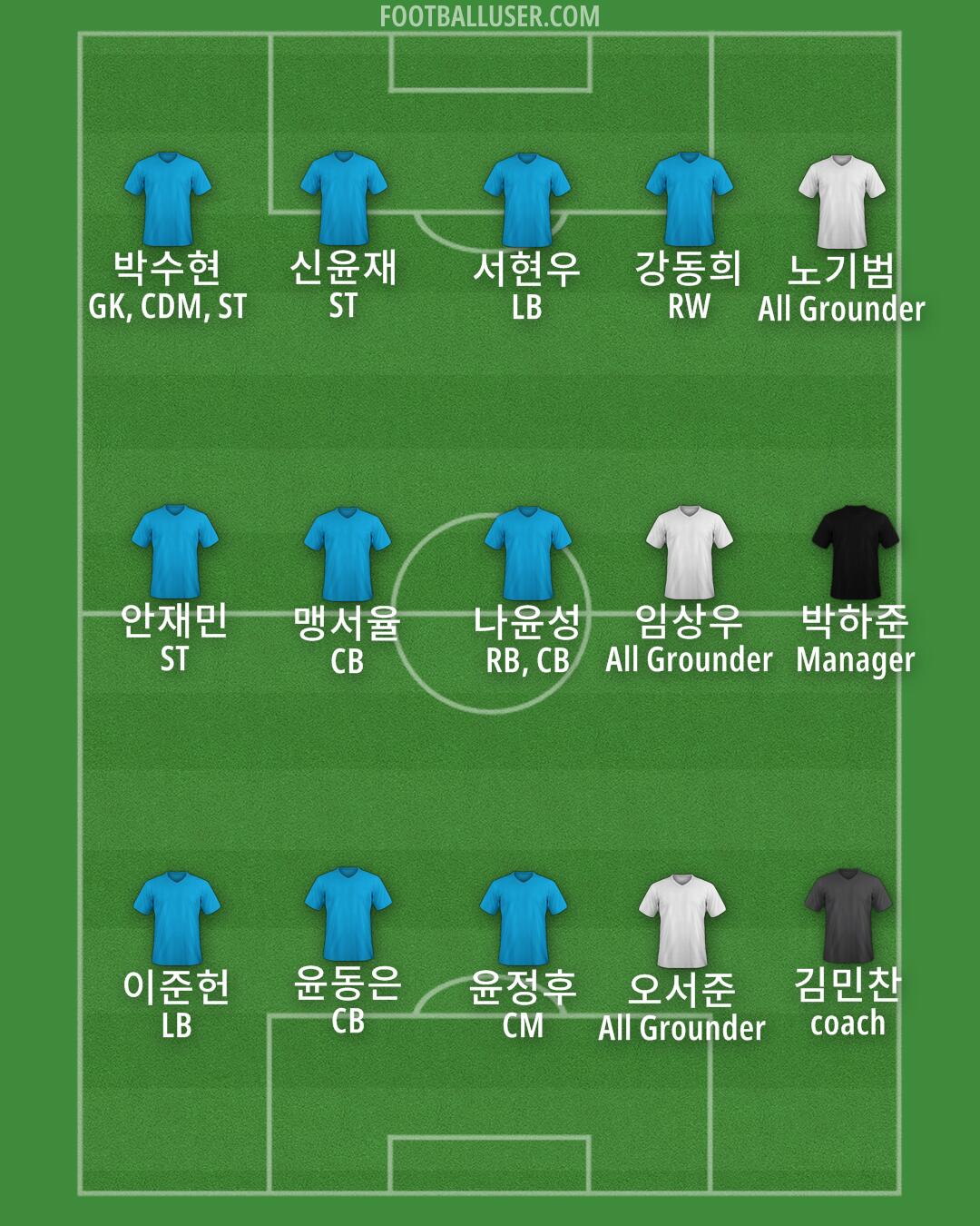 Custom Team Formation 2025