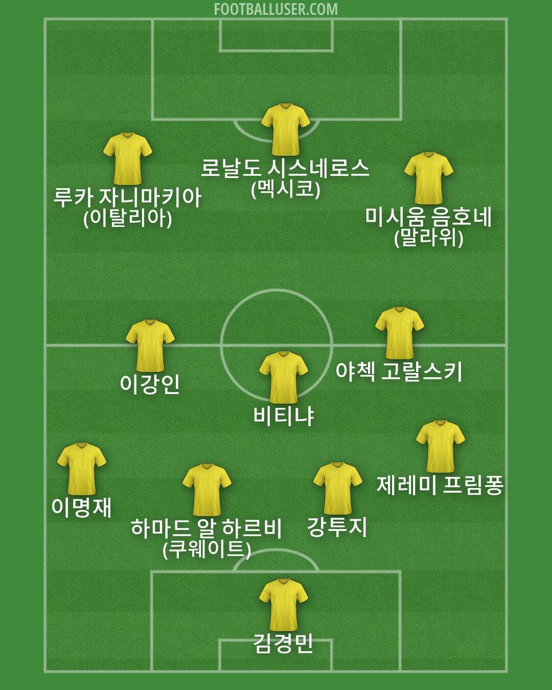 Custom Team Formation 2025