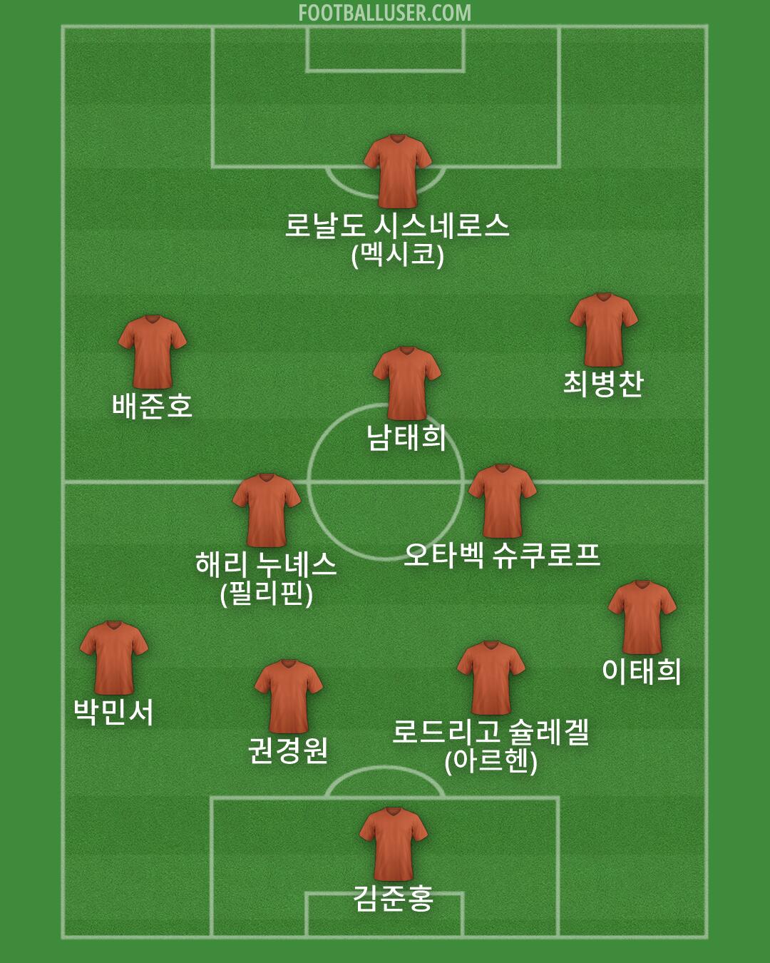 Custom Team Formation 2025