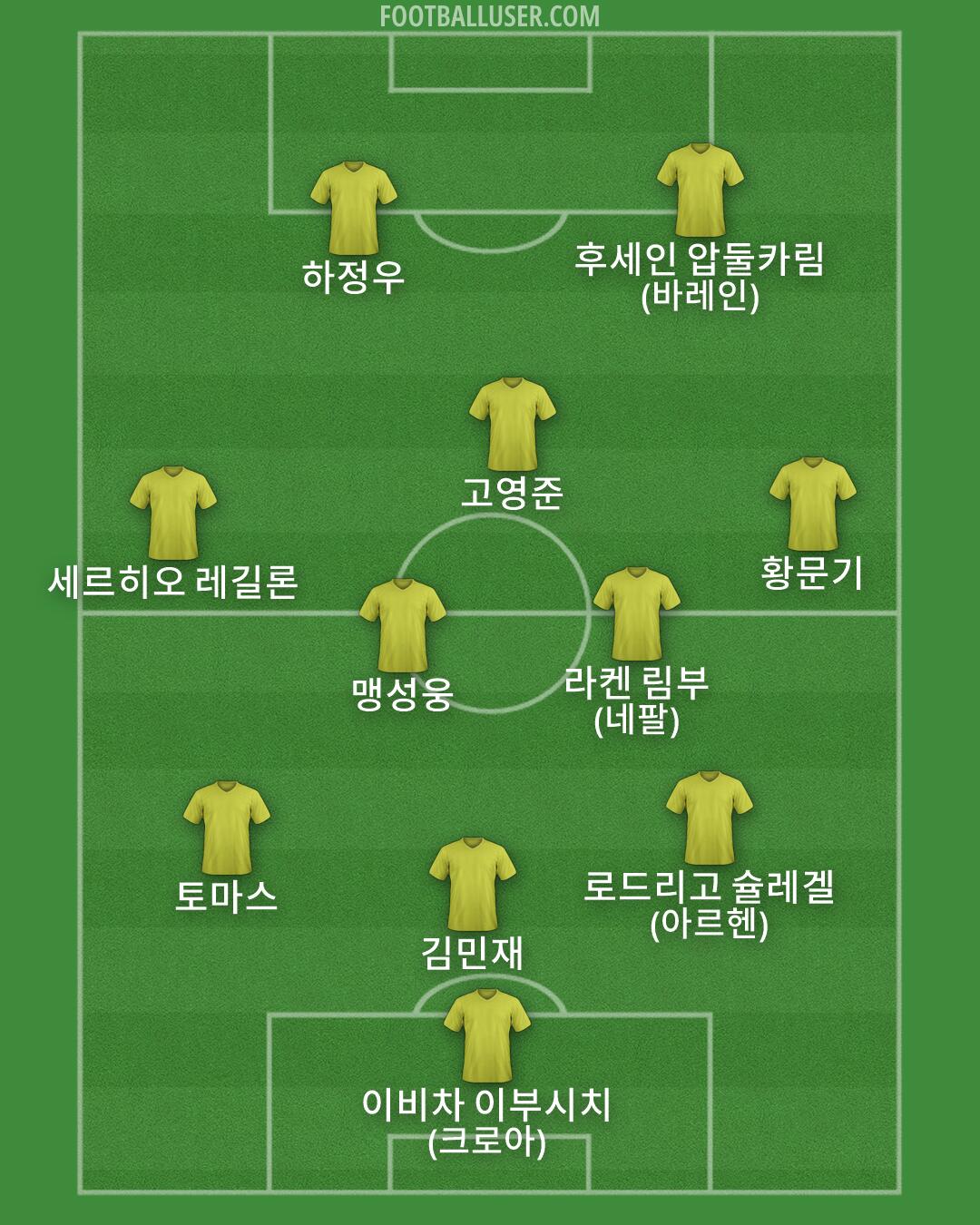 Custom Team Formation 2025