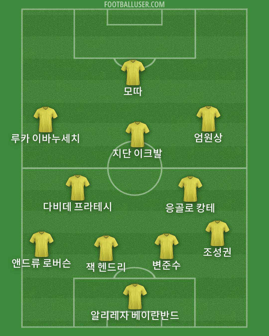 Custom Team Formation 2025