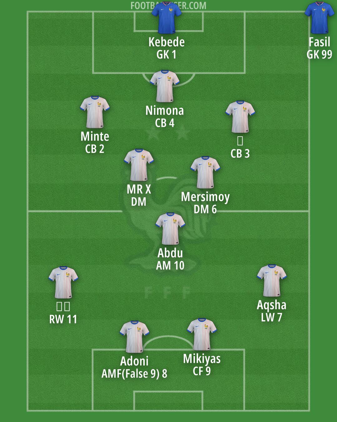 France Formation 2025