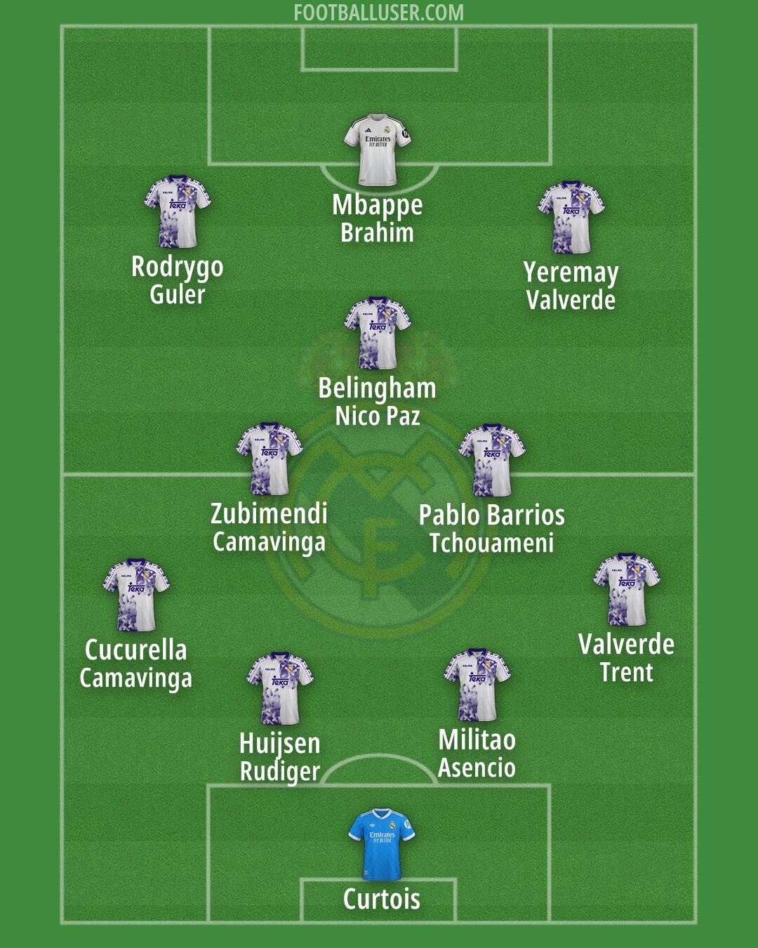 Real Madrid Formation 2025