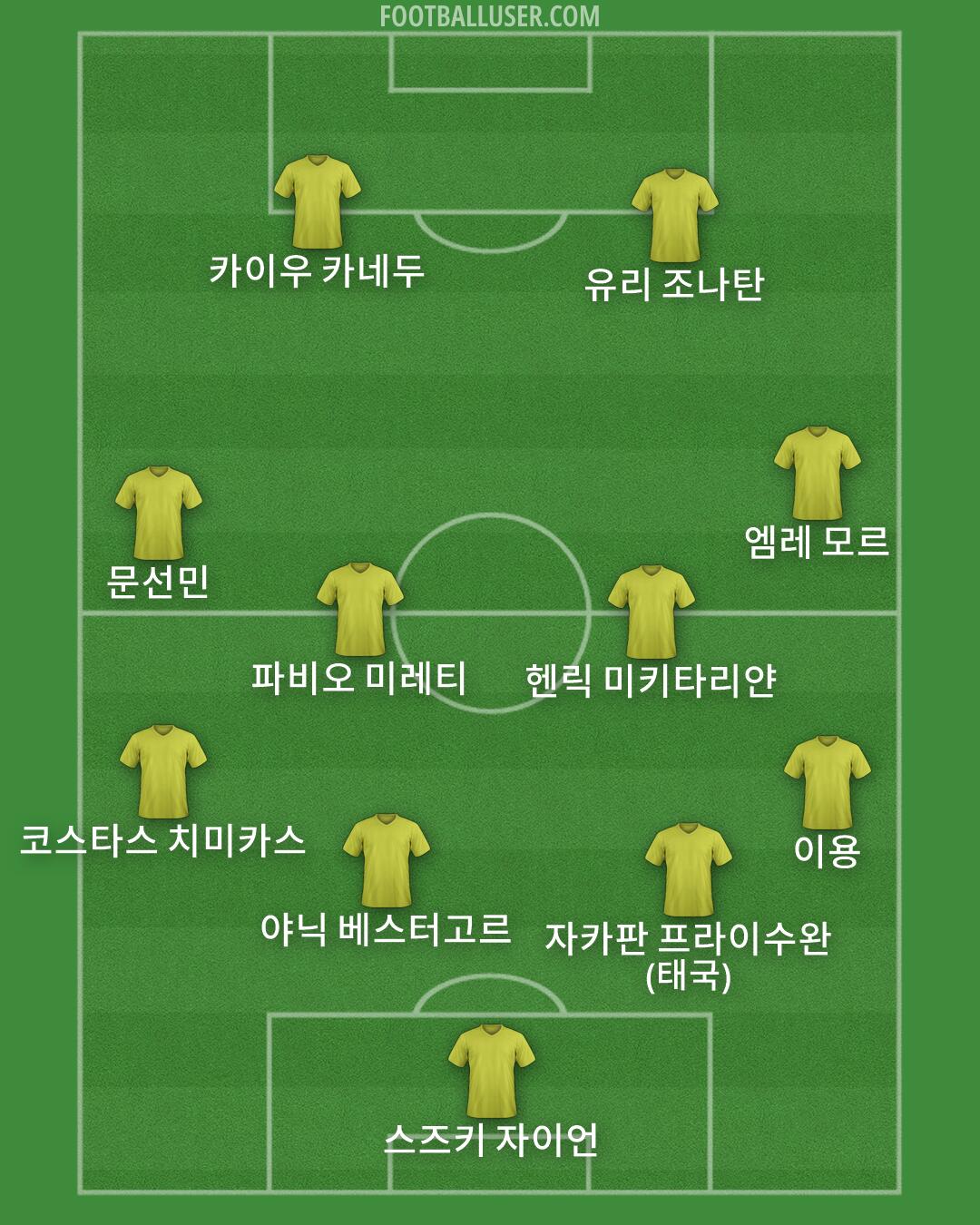 Custom Team Formation 2025