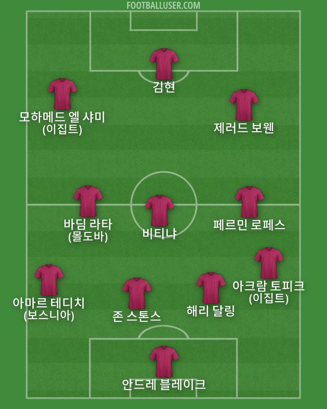 Custom Team Formation 2025