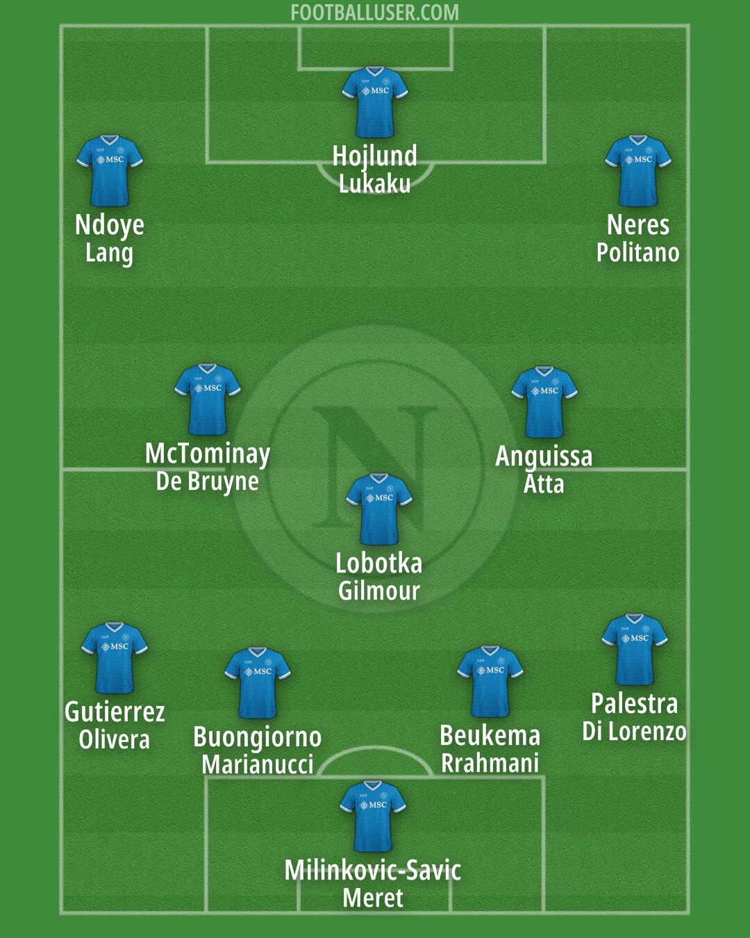 Napoli Formation 2025