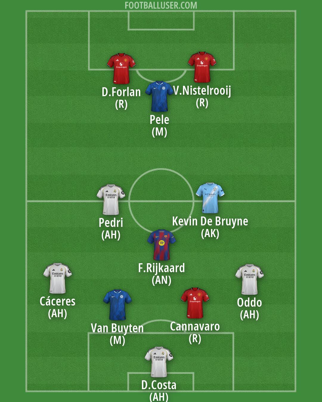 Custom Team Formation 2025
