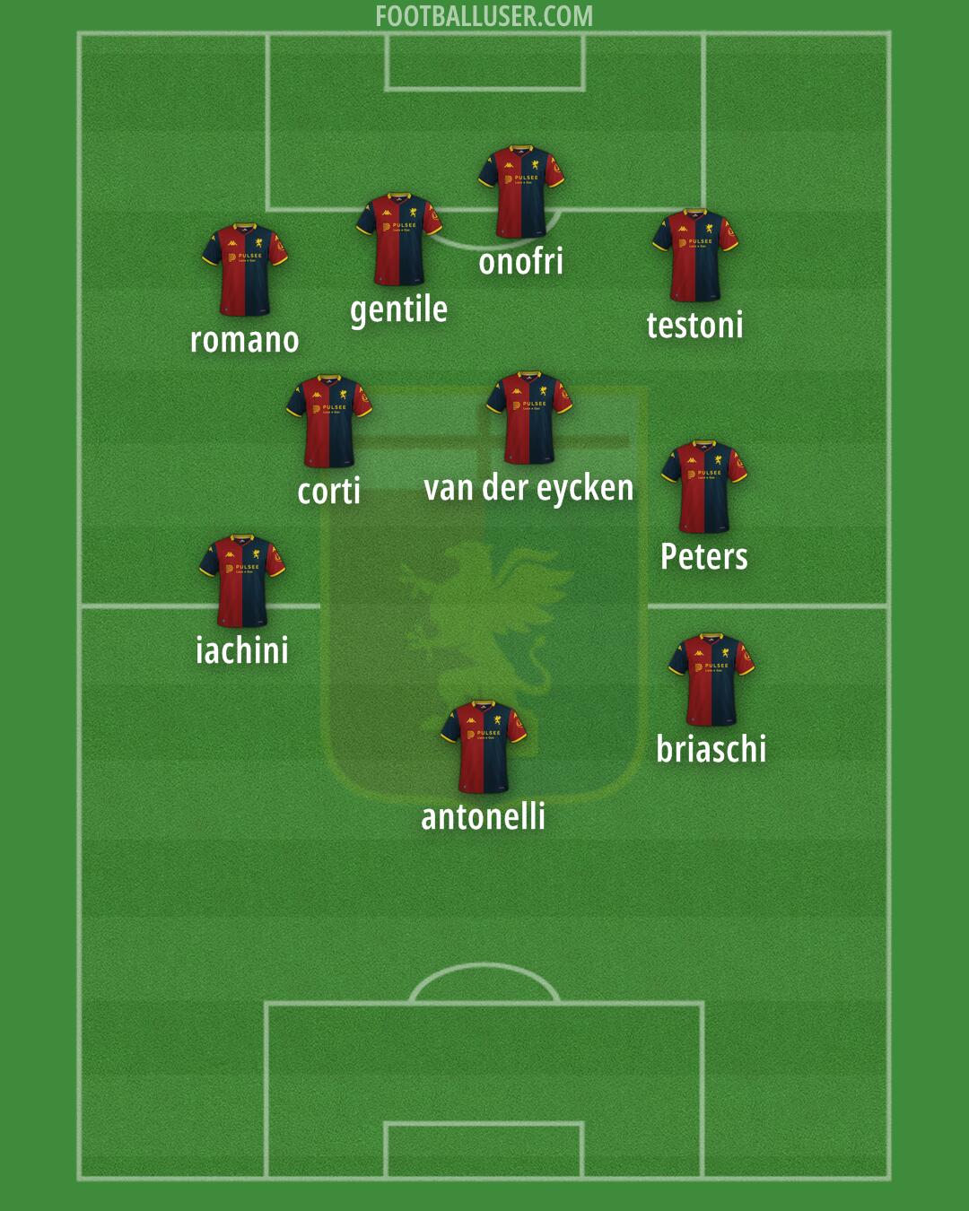 Genoa Formation 2025