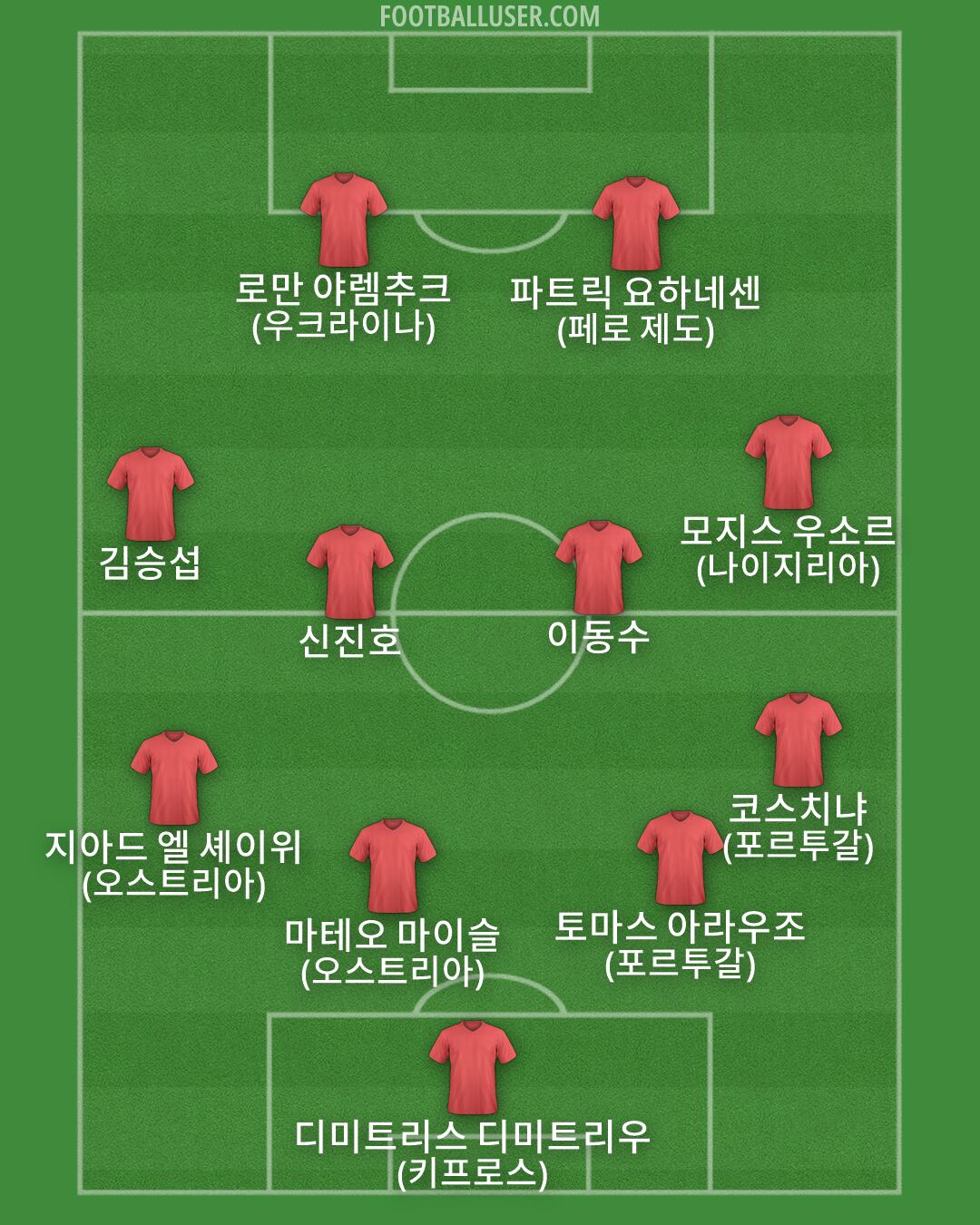 Custom Team Formation 2025