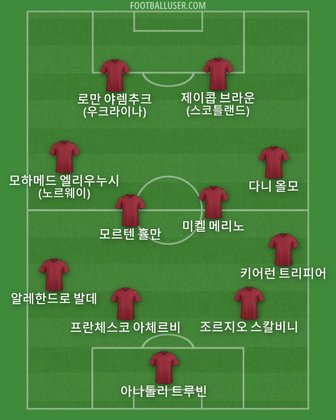 Custom Team Formation 2025