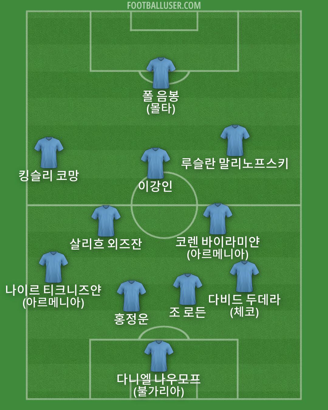 Custom Team Formation 2025